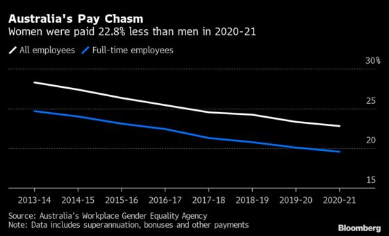 Australian Women’s Labor Participation Could Stall Post-Pandemic