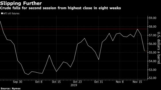 Oil Falls Most in Seven Weeks Amid Supply Rise, Trade Impasse