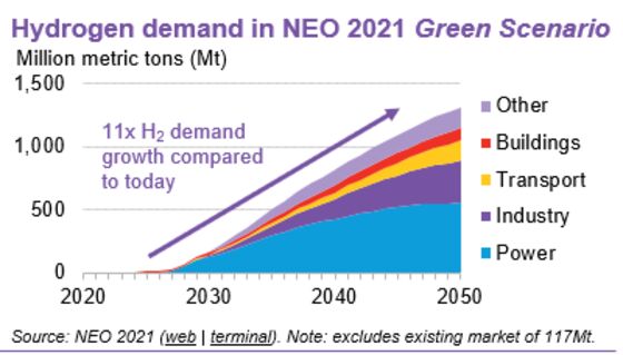 Drive for Ambitious H2 Cost Targets Is On: Hydrogen Forum Update