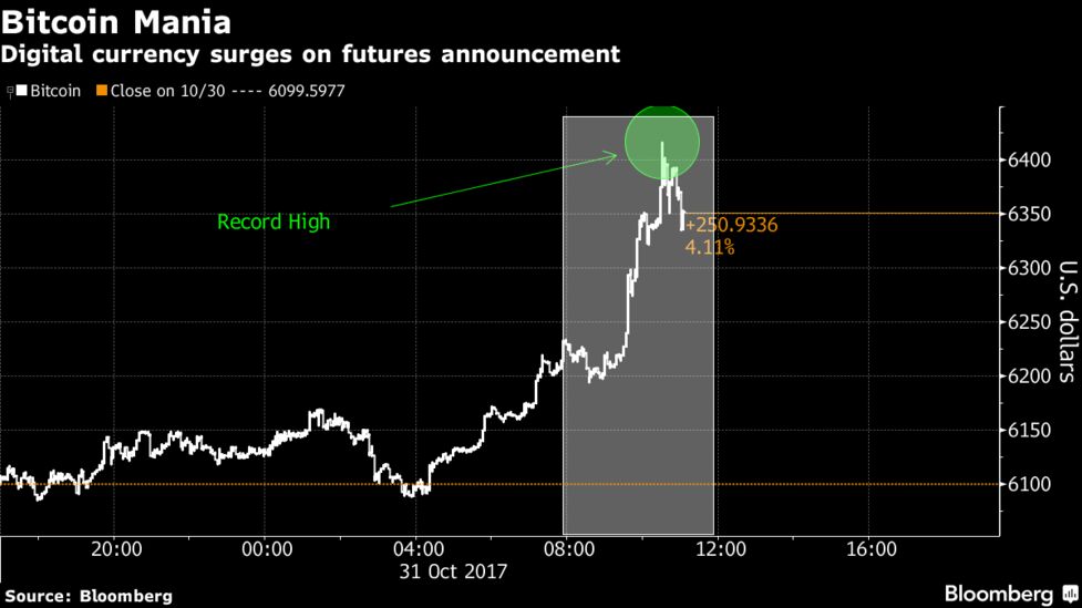 cboe bitcoin market maker