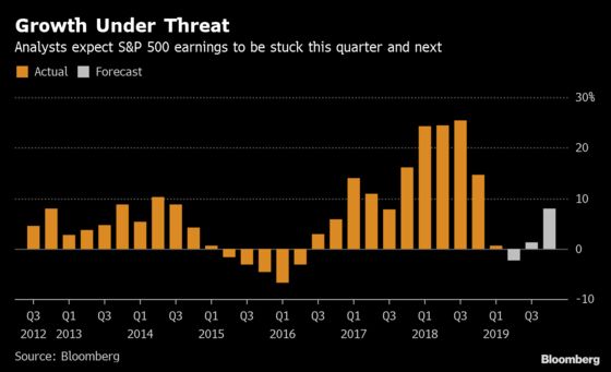 Bank of America, Citi Cut Corporate Profit Estimates, Raise Recession Concerns