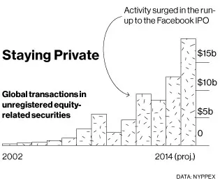 Nasdaq Offers an IPO Alternative