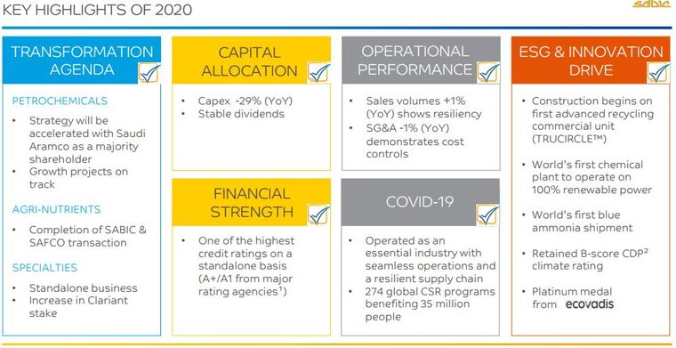 Saudi Chemicals Giant Sabic Beats Estimates With 2020 Profit
