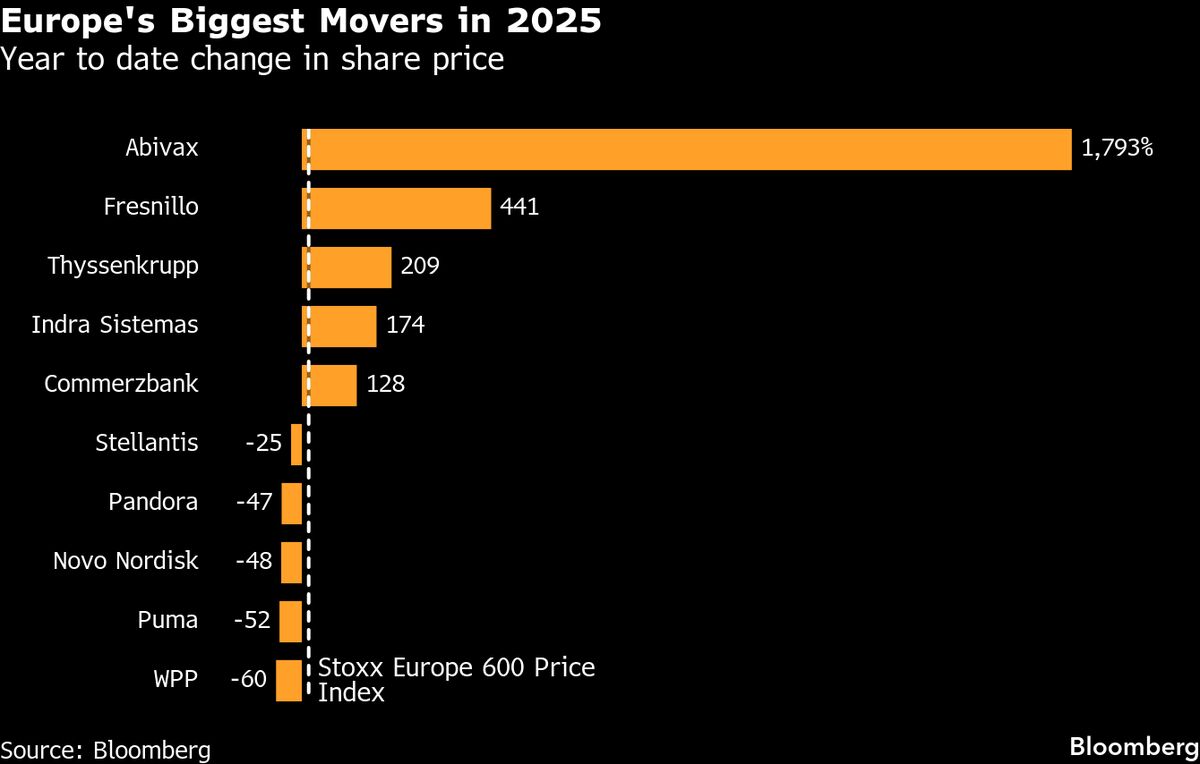 ⚫️ BLOOMBERG: "Rally delle Banche e Record per le Azioni Europee nel 2023: L'Impatto dei Prezzi dei Metalli e della Spesa per la Difesa"