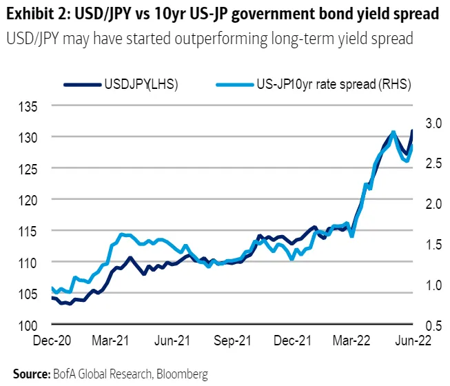 ビジネス・経済 Stakeholding: The Japanese Bottom Line Japanese Yen and VIX Rise as Wall Street Slips on Weak Bond