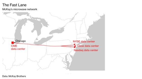 The Gazillion-Dollar Standoff Over Two High-Frequency Trading Towers