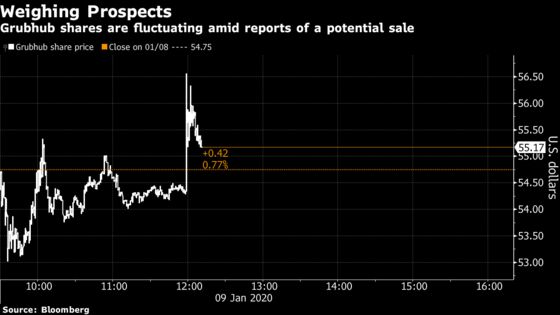 Grubhub Spikes After Sale Chatter Spurs Call for M&A