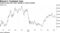 Crypto prices have been volatile in recent months