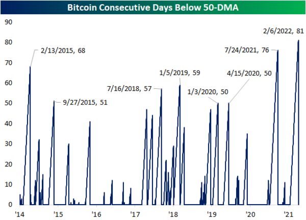 Relates to recent bitcoin buyers are likely underwater even after rebound