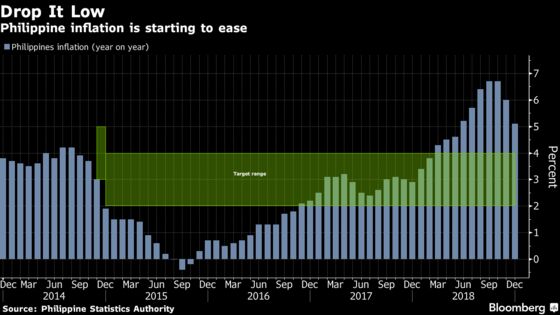 Philippine Growth Slower Than Estimated as Investment Weakens