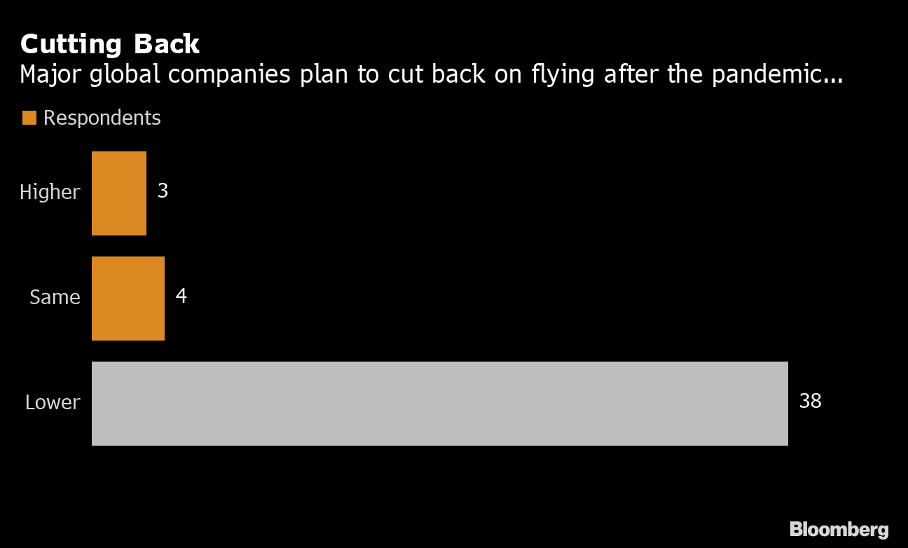 Will Business Travel Come Back? Data Show Air, Hotel Travel Forever Changed  - Bloomberg