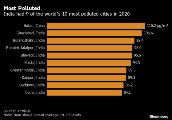 India’s Deadly Air Pollution Keeps Getting Worse Not Better