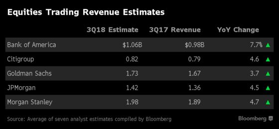 Big-Bank Earnings Eyed for What They Say About Rates, Mortgages