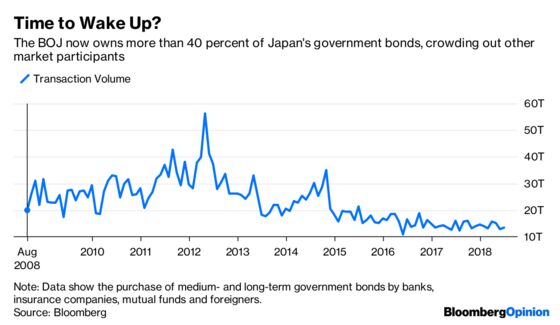 The Bank of Japan Has Found Some Cover for Tapering