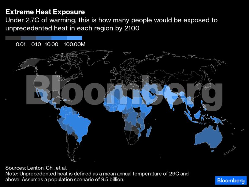 Extreme Heat Exposure | Under 2.7C of warming, this is how many people would be exposed to unprecedented heat in each region by 2100