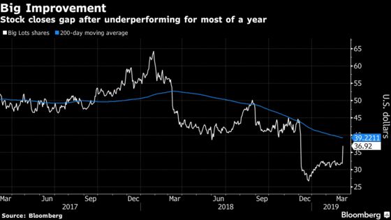 Big Lots Transcends Rough Past With Biggest Gain in Five Years