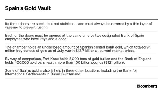 The Gold Vault That Floods in Netflix’s Casa de Papel? It’s Real