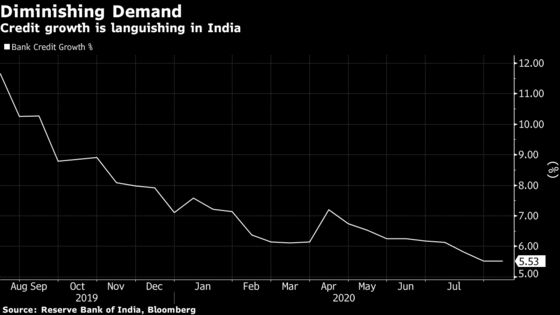 Falling Bank Loans Signal 11% Contraction in India 2Q GDP