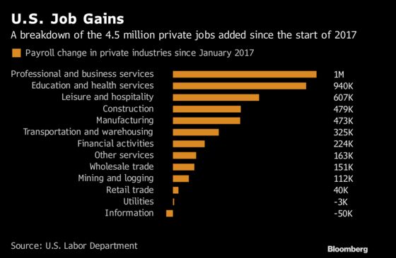 Trump Claims Credit for Booming Job Market That Fed Let Run Hot