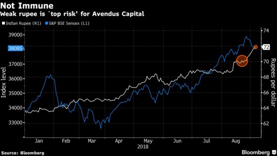 Top Indian Hedge Fund Raises Cash to 65% Due to Rupee Weakness