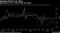 But exports to U.S., whole world still falling