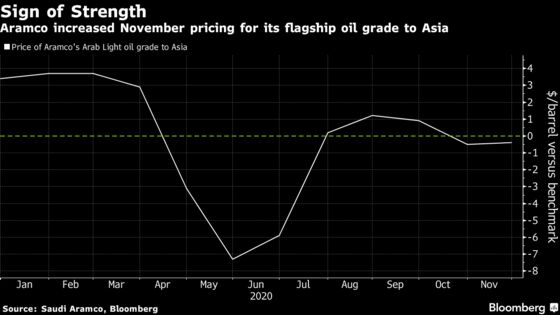 Saudis Raise Oil Prices for Asia in Sign of Market Strength