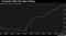 Corporate Debt Has Been Rising