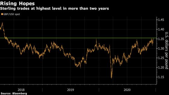 Pound, Euro Rise to Multi-Year Highs on Brexit Hope, Weak Dollar