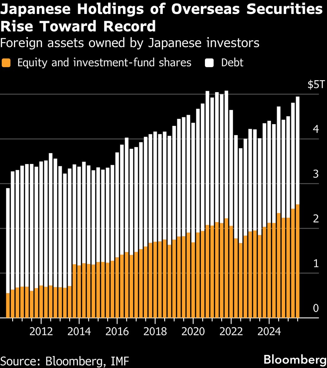 Japan Bond Market Crash Raises Alarm for Global Interest Rates - Bloomberg