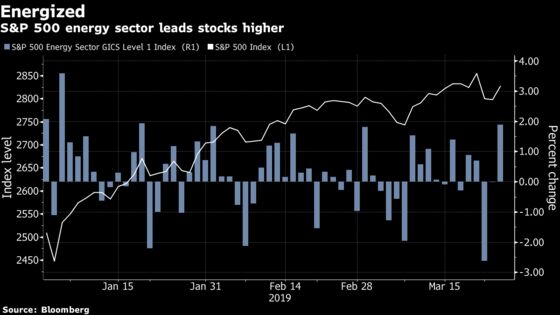 U.S. Stocks Climb as Treasury Rally Takes Breather: Markets Wrap