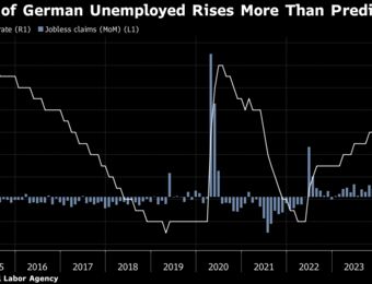relates to German Unemployment Up More Than Expected, Damping Rebound Hopes