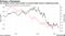 Pricing a Recession | US, German curves invert further as central banks insist on tightening policy