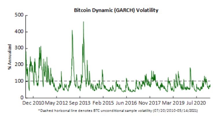 relates to Elon Musk Is Now Blowing Up the Wall Street Case for Bitcoin