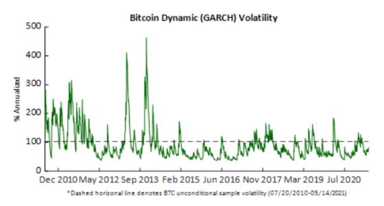 Elon Musk Is Now Blowing Up the Wall Street Case for Bitcoin