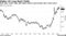 Higher UK Long Bond Yields | Even after recent rally, gilt yields remain much greater than recent years