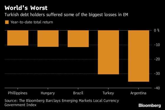 Why the Big Money Isn't Ready to Buy Turkish Bonds Just Yet