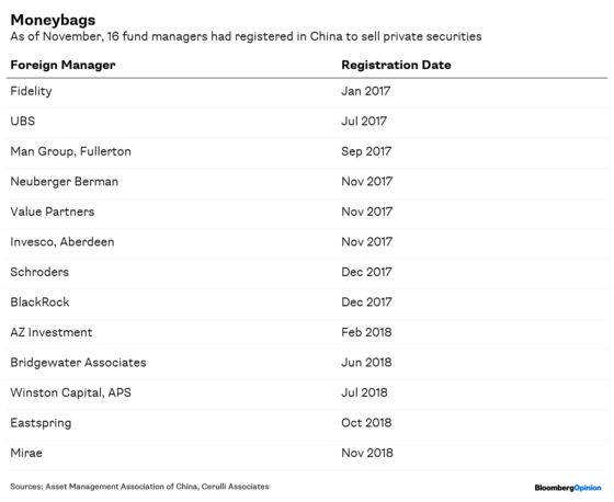 Wall Street’s China Entry Just Got Harder (Again)