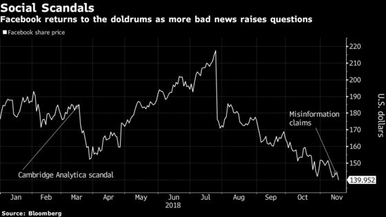 Facebook Bull Endorses C-Suite Shakeup With New Russia Claims