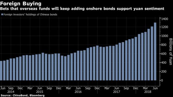 China's Yuan Shakeout Fails to Trigger Panic Among Traders