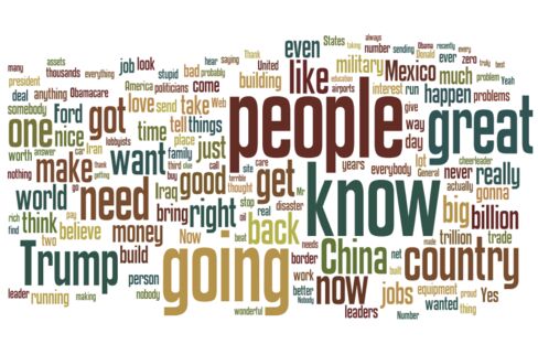 A word cloud of Donald Trump's speech generated by Wordle showing the words he used the most.