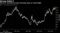 The U.S. currency has been hovering close to record highs