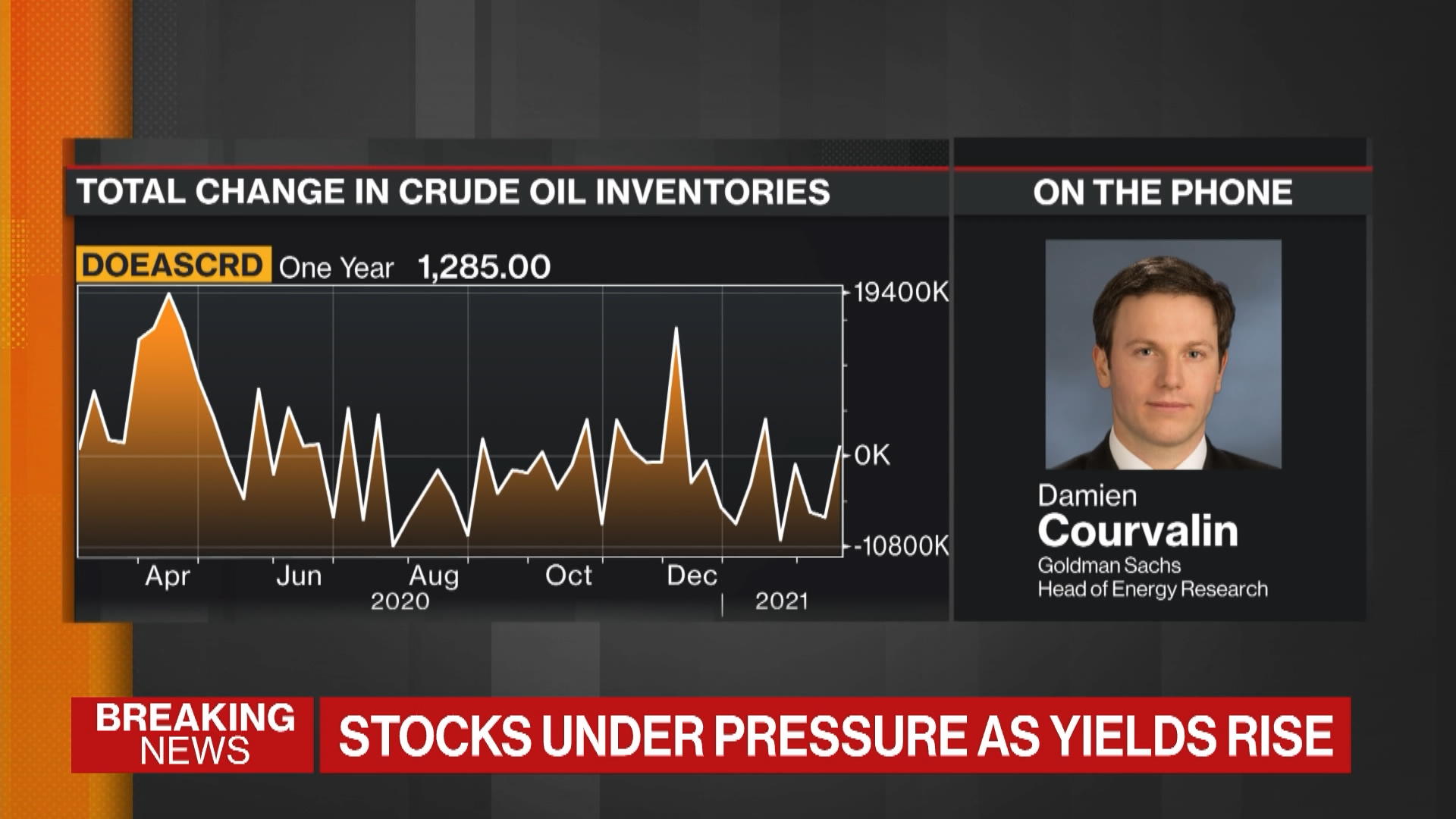 Goldman Sachs Supercycle 2025