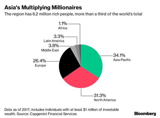 Hedge Funds Face a New Threat From Richest Families in Asia