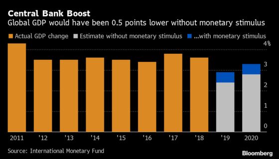 The Davos Elites Still Don't Agree on What's Next for Central Banks 