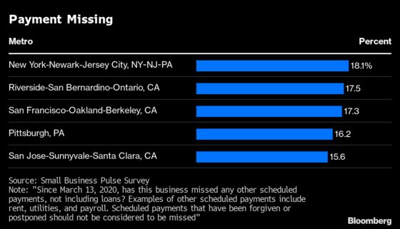 Where U.S. Small Businesses Are Feeling the Most Pandemic Pain