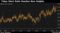 Tokyo Short Ratio Reaches New Heights