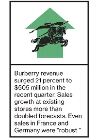 Company News: Barnes & Noble, NYSE Euronext, Nestl??, Abbott Laboratories, Danone, Tribune, Hedge Funds
