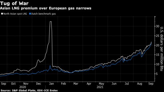 Relentless Energy Surge Prompts EU Governments to Step In