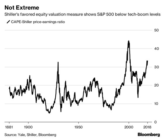 Shiller Says U.S. Stocks Could Go A Lot Higher Before They Fall