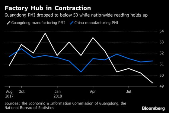 Factories in China's Industrial Heartland Contracting, PMI Shows